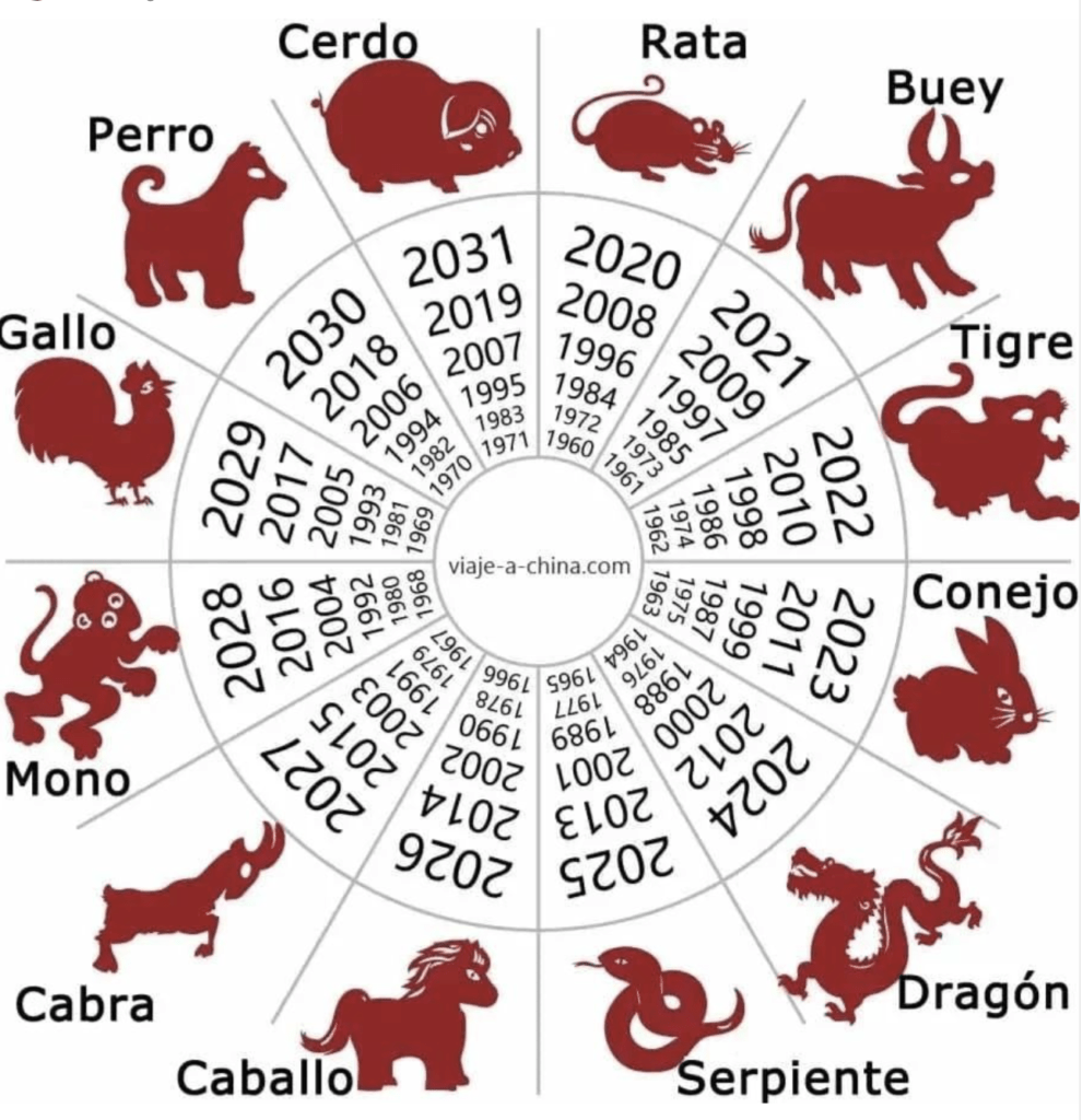 Horóscopo